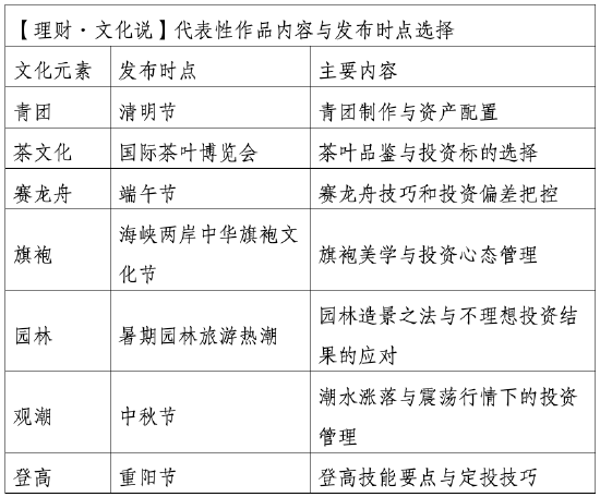 港联配资 515投资者保护日|南方“理财·文化说”：旗袍、茶文化、园林...南方基金以传统之美创新投教新范式