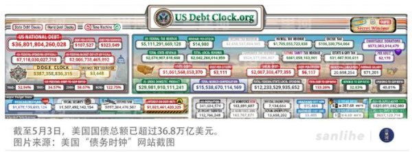 可盈配资 美债信用滑坡，中国如何破局
