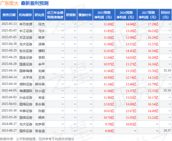 粤友钱 中邮证券：首次覆盖广东宏大给予增持评级