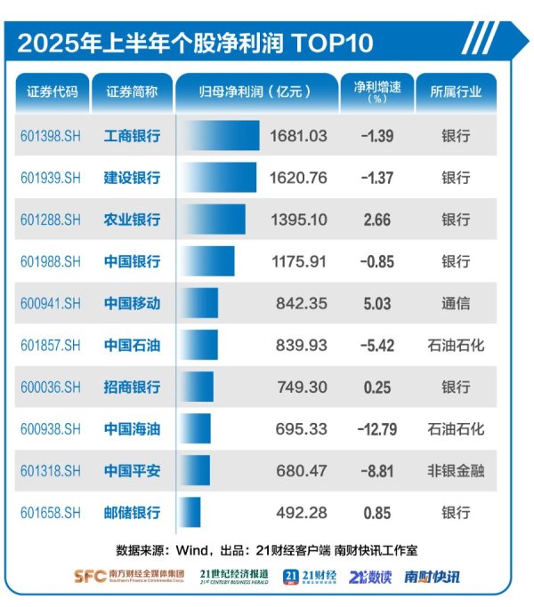 中融证券 农业银行总市值首次超过工商银行，股价大涨5%再创历史新高