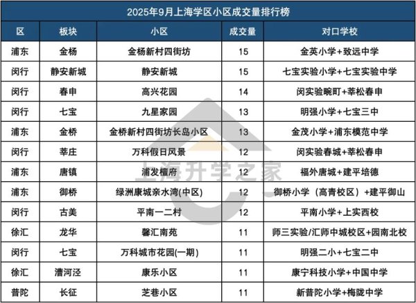 靠谱配 闵行教育暗流涌动！这所“潜力校”正悄悄改写学区版图